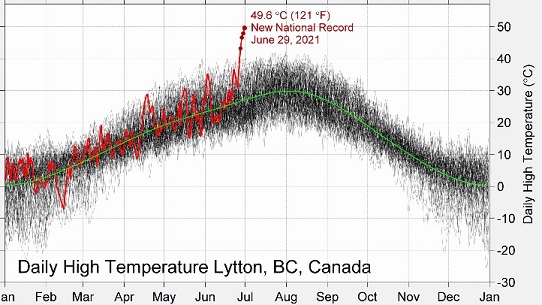 Lytton-BCGraph-2.jpg