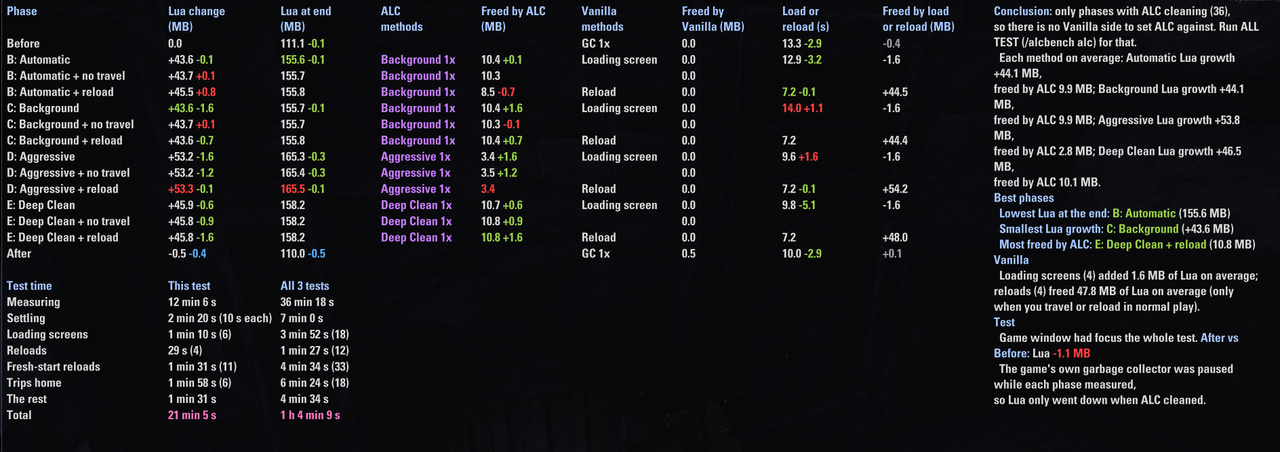 pc 60fps 60s alc only fill all scans compared 3