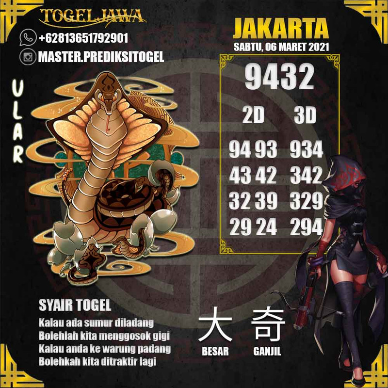 Prediksi Jakarta Tanggal 2021-03-06