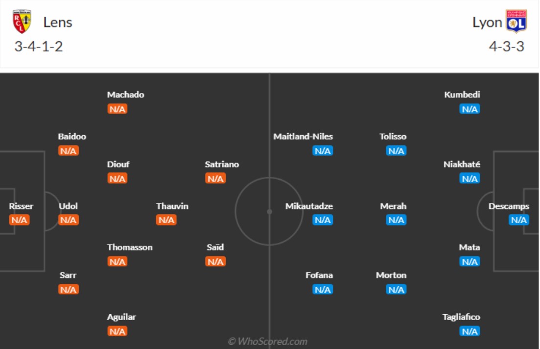 doi hinh RC Lens vs Lyon