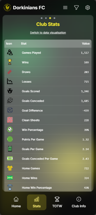 Club Stats Data Table Mobile Screenshot