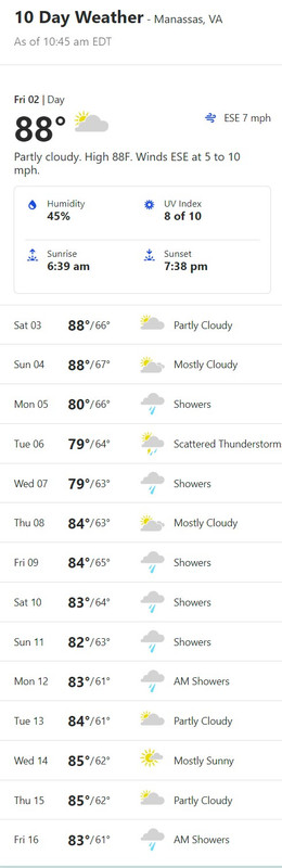 Weather forecast 2week 2022-09-02