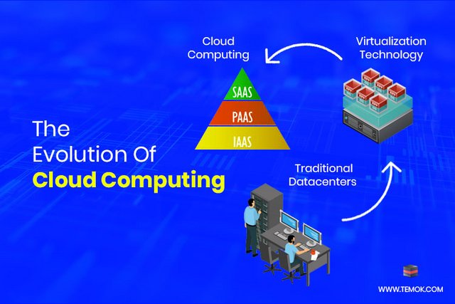 [Image: The_Evolution_Of_Cloud_Computing_And_Enh...ciency.jpg]