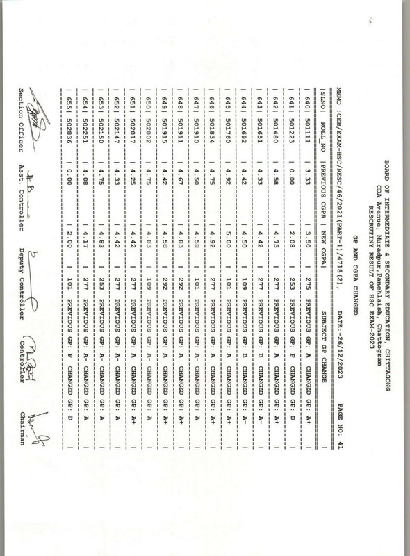 Chittagong-Board-HSC-Rescutiny-Result-2023-PDF-42