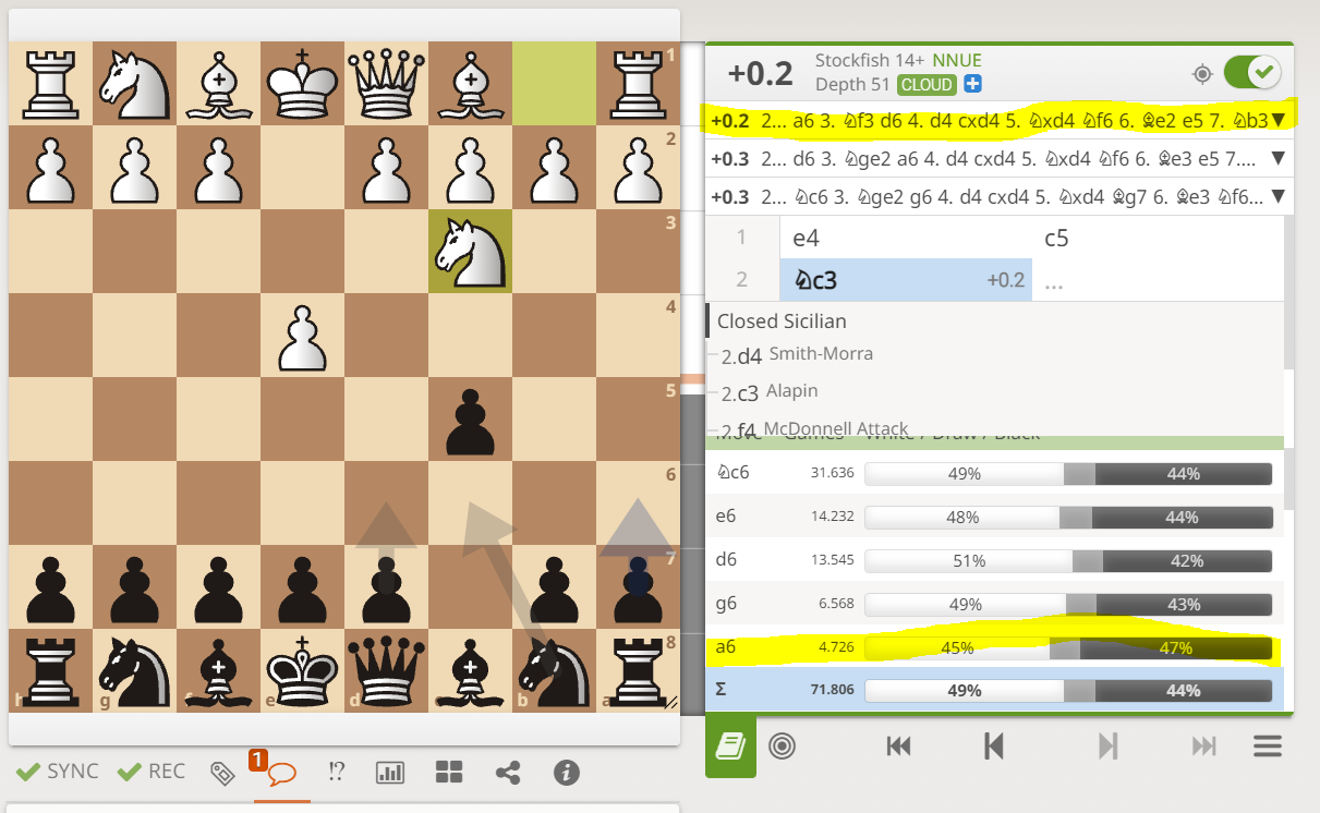 How to Win at Chess - Like a Pro! - Chessable Blog