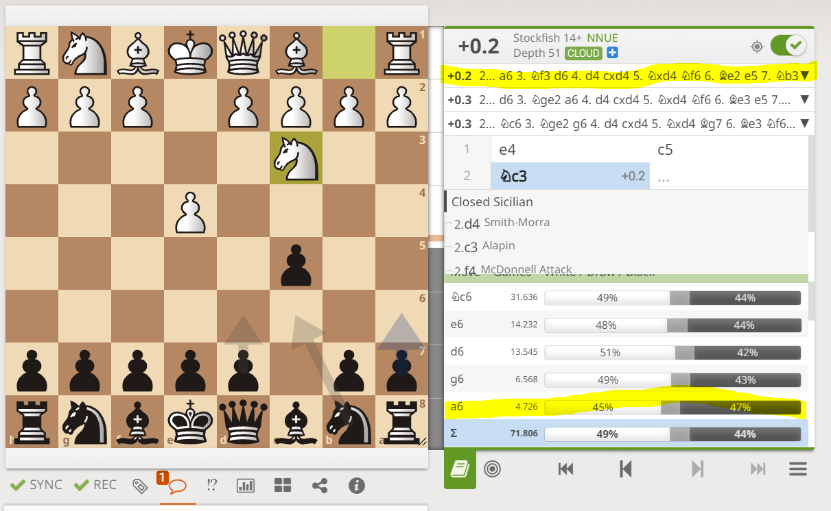 Building a Chess Opening Repertoire with Lichess Studies 