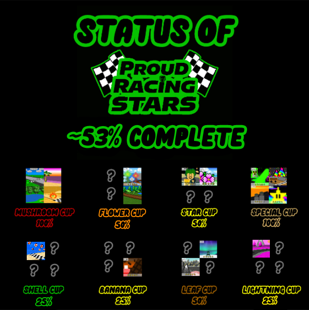 https://i.postimg.cc/bNvY0cZ3/Proud-Racing-Stars-Status-53.jpg
