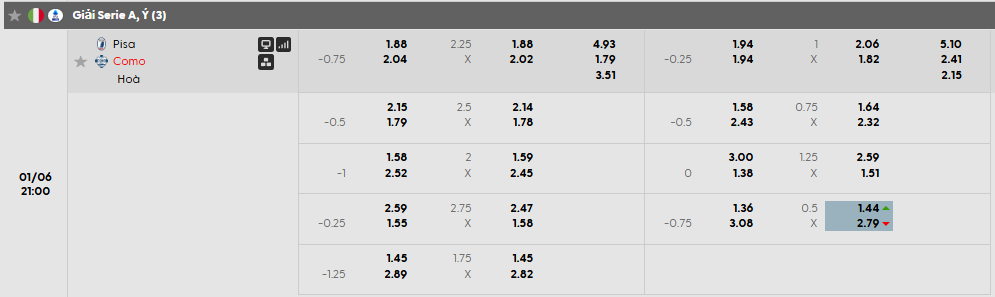 Tỷ lệ kèo Pisa vs Como