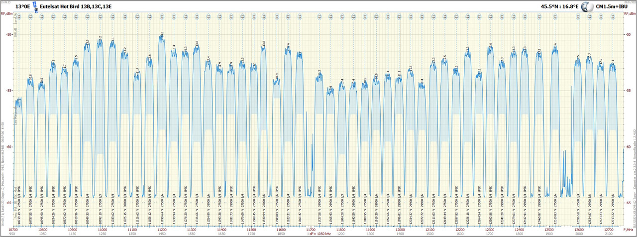 13°0E_2001091909_10700-12750 V