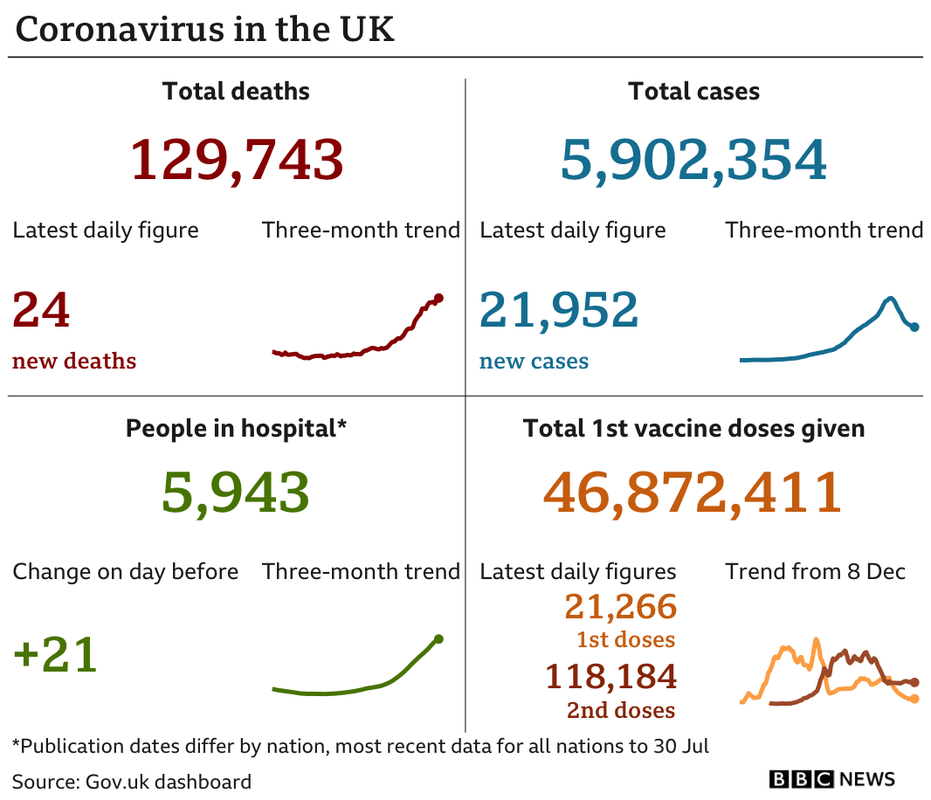 _119714406_uk_card_with_vax_2doses_02aug-nc