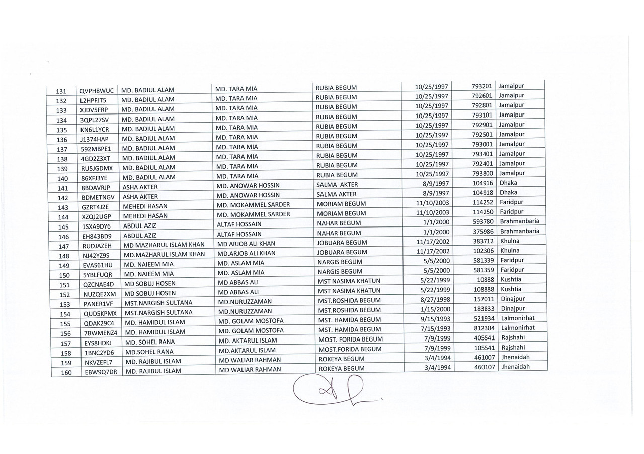 Dup-Application-(DGFood-Assistant-Sub-Inspector-of-Food-Void-Candidate-List-PDF)-6