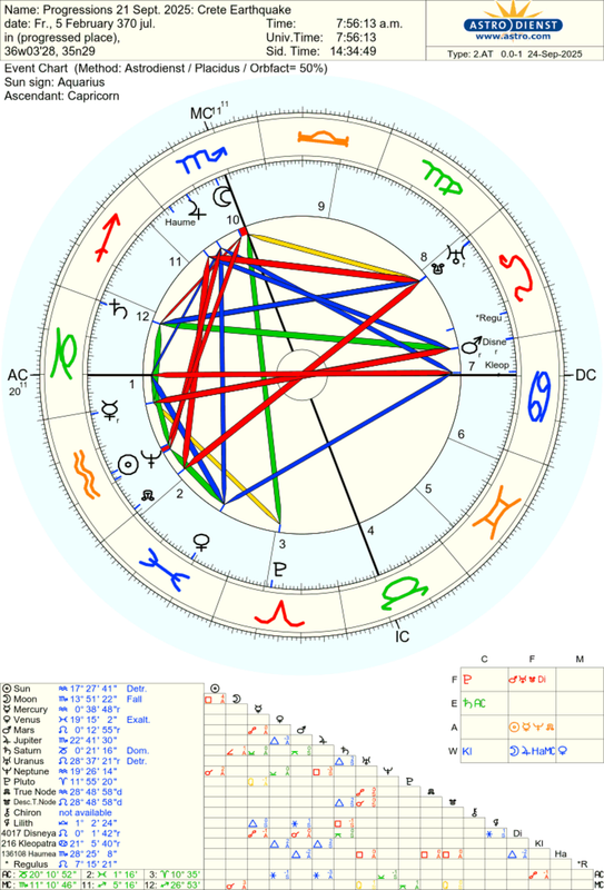 astro_2at_progressions_21_sept_2025_crete_earthquake.69516.1124109