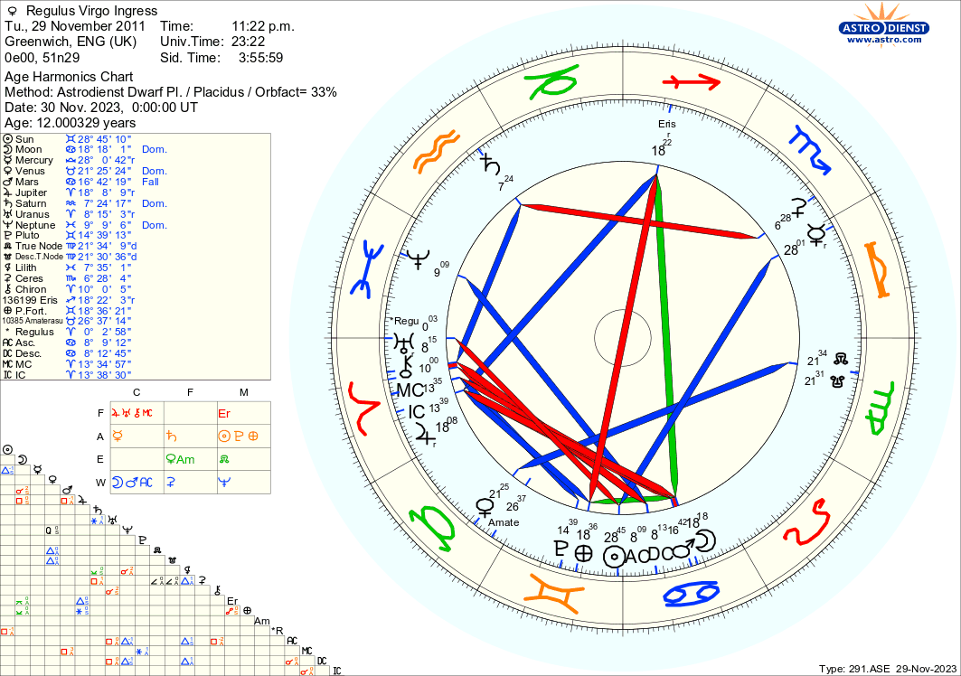 astro_291ase_regulus_virgo_ingress.1042.134794