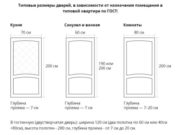 Стандартная ширина дверной коробки межкомнатной двери - Всё о межкомнатных и входных дверях () Стандартная ширина дверной коробки межкомнатной двери