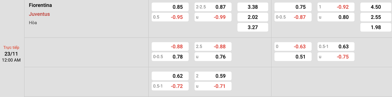 Tỷ lệ kèo Fiorentina vs Juventus