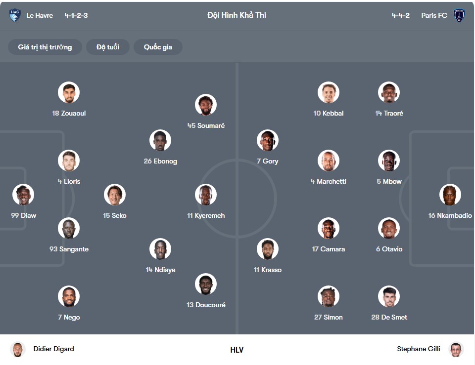 doi hinh Le Havre AC vs Paris