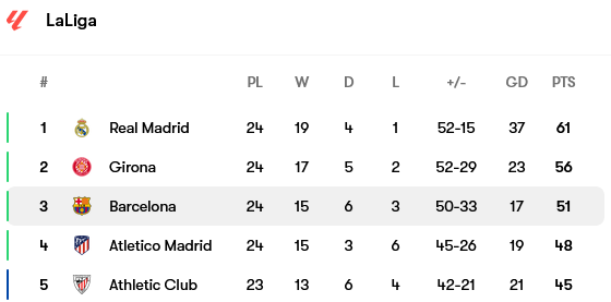 Screenshot-2024-02-12-at-11-51-24-Barcelona-fixtures-team-info-and-top-players