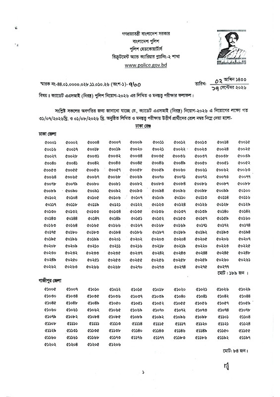 Bangladesh-Police-ASI-Exam-Result-2026-PDF-01