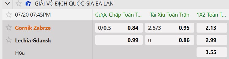 Tỷ lệ kèo Gornik Zabrze vs Lechia Gdansk