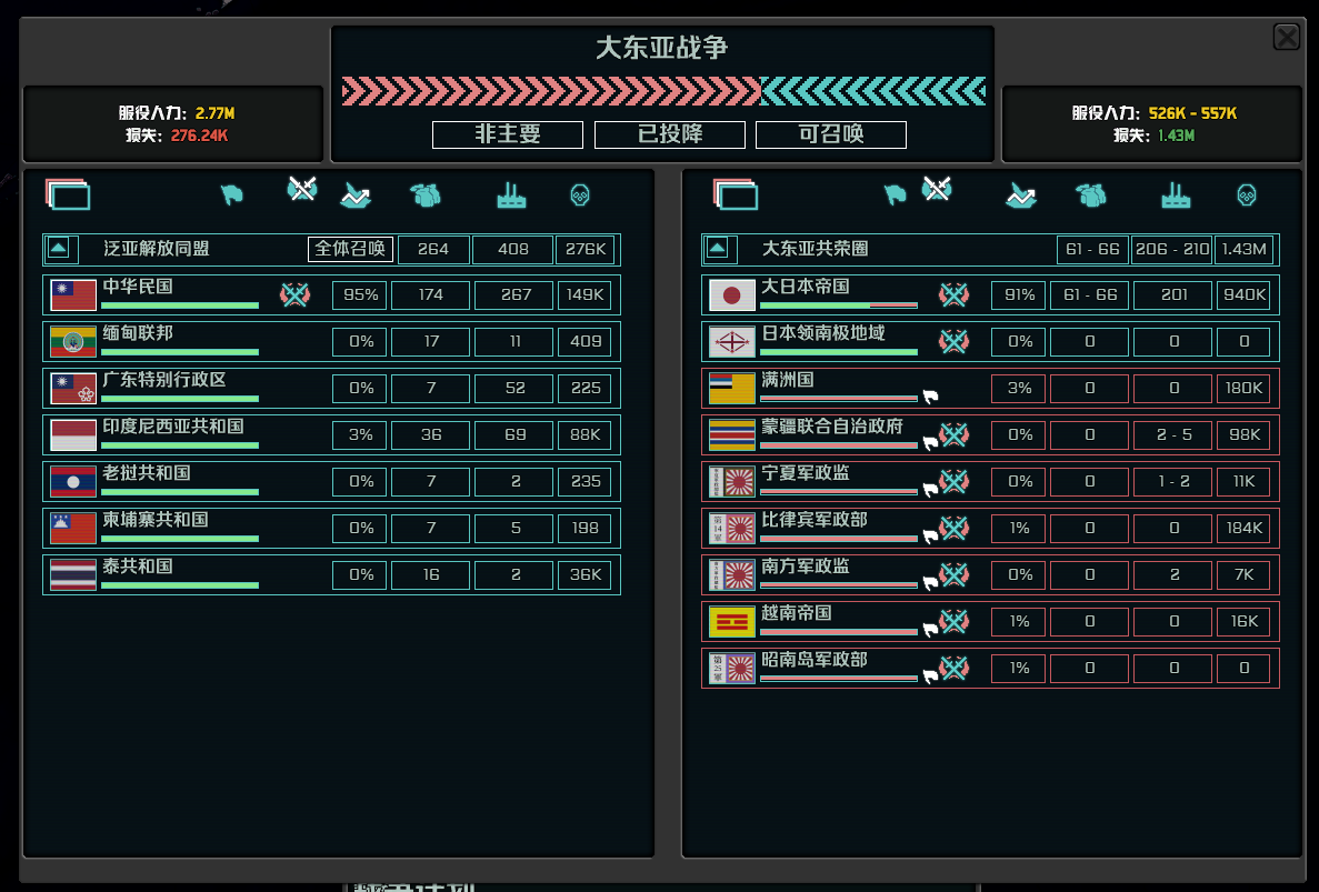 TNO 道阻且长 高卡卡 Long and Arduous Road 结档记录