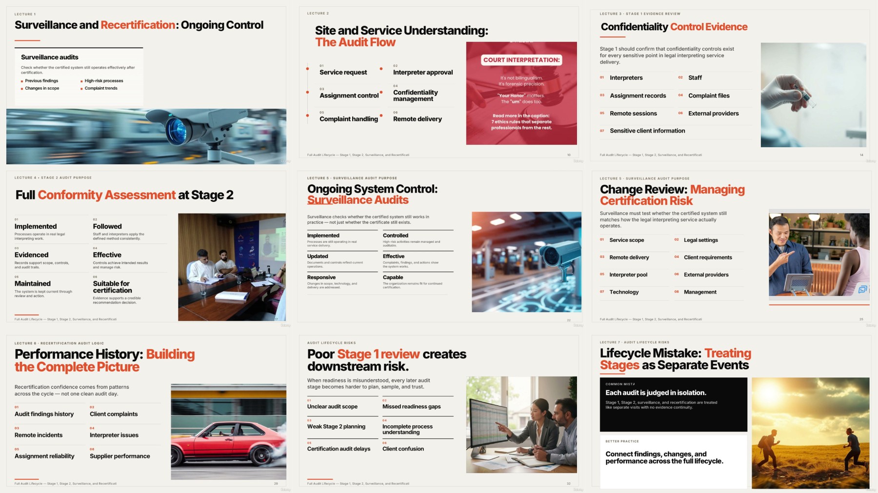 https://i.postimg.cc/bPBJpTMw/2-Certification-Audit-Lifecycle-Overview.jpg