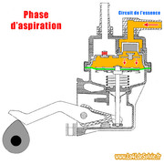 schema-pompe-a-essence-aspiration.jpg