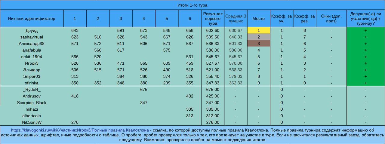 Квалотлон №110, 1-й тур