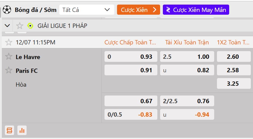 Tỷ lệ kèo Le Havre AC vs Paris