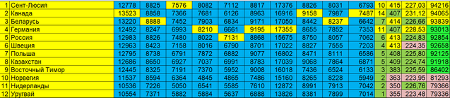 Командный 2025