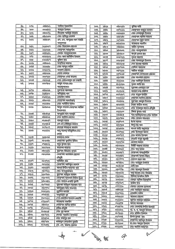 27th-BCS-Gazette-2025-PDF-08