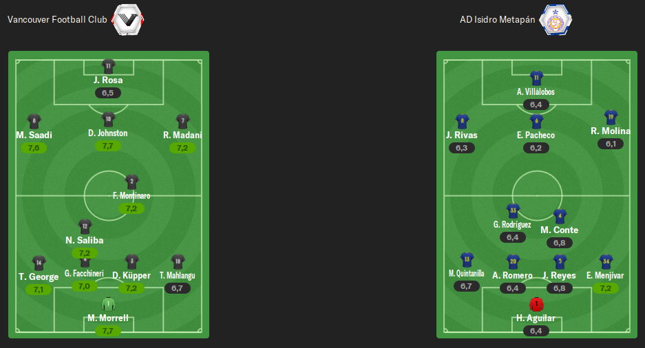 alineacion-vuelta-1-ronda.png