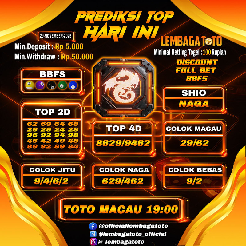 Prediksi Togel 29 Nov 2025 Lembagatoto