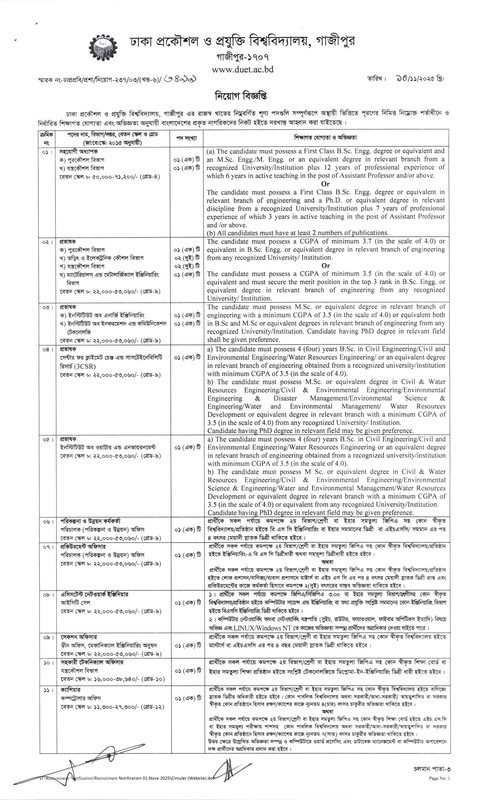 DUET-Job-Circular-2025-PDF-1