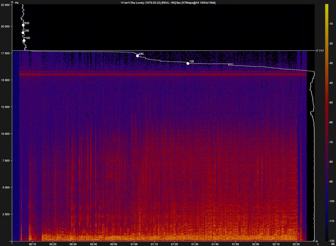 14 Isn't She Lovely (1979.08.22) [REAL 160].flac