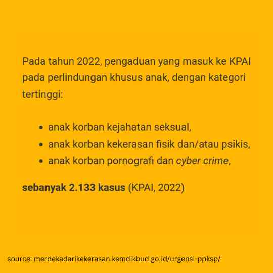 Kasus Kekerasan di Sekolah