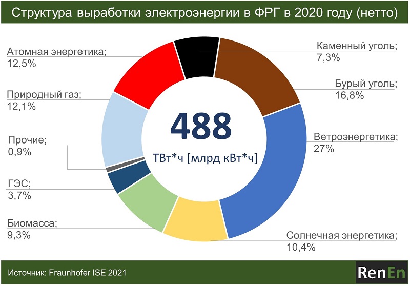 Strommix-Deutschland-2020.jpg