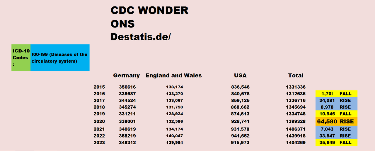 3 countries circulatory 2023