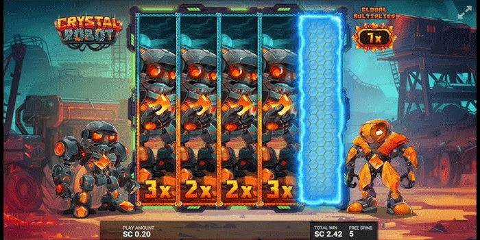 Mekanisme Dasar Slot