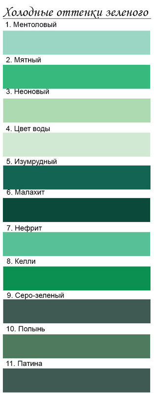 Зеленый цвет в одежде.</div>
<div> С чем сочетается, к какому подходит, кому идет, с чем носить. Фото» /></div>
<h2>Кому подходит: подбираем оттенок по собственному типу цвета</h2>
<p>
Шикарный, настоящий цвет в одежде подойдет для девушек с любым типом цвета. Но важно выбрать хороший подтон:
</p>
<ol>
<li><strong>Девушка-зима</strong>. К этому типу цвета относятся брюнетки. Им необходимо отдавать предпочтение только холодным тонам зелени – изумрудный, травяной, нефритовый. Они выделят выразительность и оригинальность зимних красоток.</li>
<li><strong>Типаж «весна»</strong>. К весеннему типу цвета относятся милые блондинки. Прекрасным для них станет тёплый, нежный подтон. Он идеально восполнит романтичность образа и подчеркнет красоту природы женщин со светлыми волосами.</li>
<li><strong>Тип цвета «лето»</strong>. Девушки летнего типа цвета могут смело проводить эксперименты и с тёплыми, и с холодными тонами. Каждый из них (от нежного мятного до сочного тёмного) прекрасно восполнит образ, а еще привлечёт внимание к привлекательным глазам и волосам.</li>
<li><strong>Колорит внешности «осенняя пора»</strong>. Представительницы осеннего типа цвета – это рыжие и шатенки. Особенно идеально с их образом комбинируют приглушенные полутона зелени. Большое внимание необходимо уделить одежде болотных оттенков, хаки, нефриту, травяному, пыльных и дымчатых цветов.</li>
</ol>
<p>Несомненно нужно не только выбирать лук по собственному типу цвета, но и уметь правильно совмещать гардероб по цветовой гамме. Для этого важно стать стильным гуру и знать, с какими цветами комбинируется зеленый в одежде.
</p>
<h2>Удачные комбинирования с остальными цветами</h2>
<p>
Чтобы лук смотрелся модно и при этом сочетался, стоит научиться правильно сочетать иные оттенки с зеленым цветом в одежде.
</p>
<h3>Комбинация с нейтральными цветами</h3>
<p>
Зеленый превосходно комбинируется с традиционными колорами – чёрным, белым, серым, «мокрый асфальт», коричневым. Благодаря правильной конфигурации оттенков с зеленоватым пигментом можно сделать модный лук.<br />
Посмотрите видеообзор по цветовой совместимости. 
</p>
<h4>С чёрным</h4>
<p>
Достойный вариант для разного стилевого решения одежды – комбинирование лиственного и чёрного. Это может быть и бизнес стиль (изумрудная традиционная блузка и суровые черные брюки), и городской (чёрная толстовка и малахитовые спортивные штаны), и романтичный (лёгкое изумрудное платье и черная, летящая накидка, покрывающая плечи).
</p>
<div style=