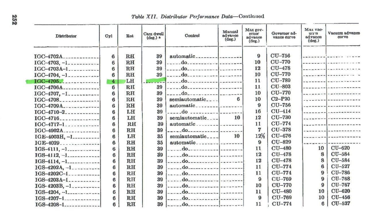 Ignition system dwell charts 0001 — Postimages