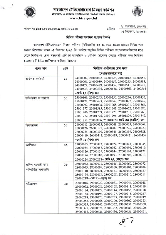 BTRC-Exam-Result-2025-PDF-1