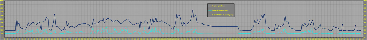 Desired and Measured Air Intake