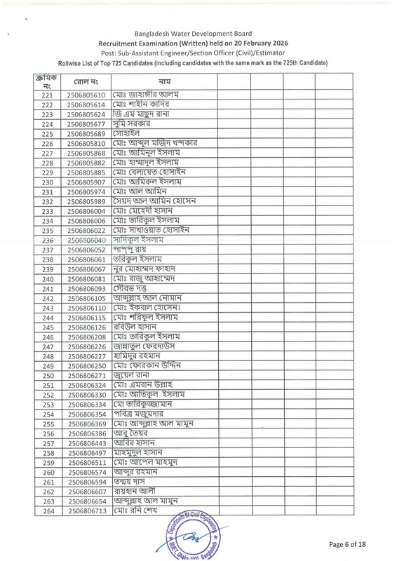 BWDB-Estimator-Exam-Result-2026-PDF-08