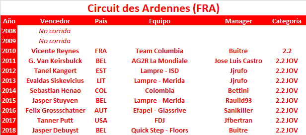 12/04/2019 14/04/2019 Circuit des Ardennes FRA 2.2 JOV Circuit-des-Ardennes