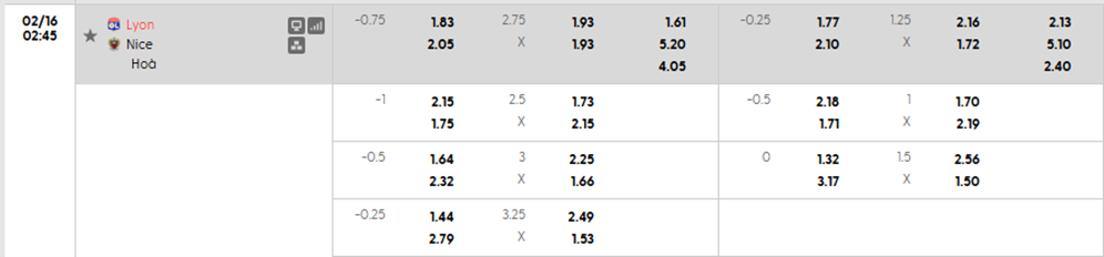 Tỷ lệ kèo Lyon vs Nice