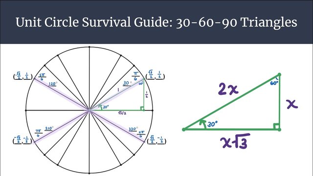Trigonometry - The Unit Circle, Angles, & Right Triangles