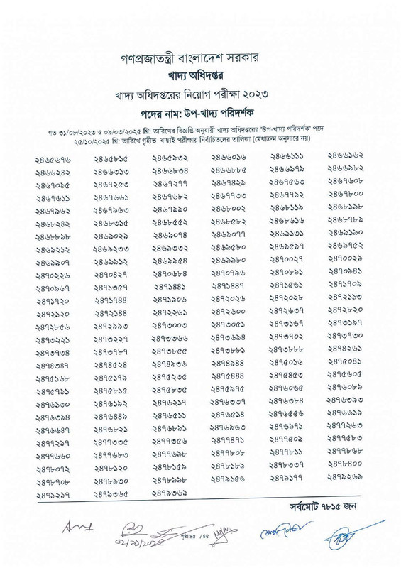 DGFood-Sub-Inspector-of-Food-Exam-Result-2025-PDF-47