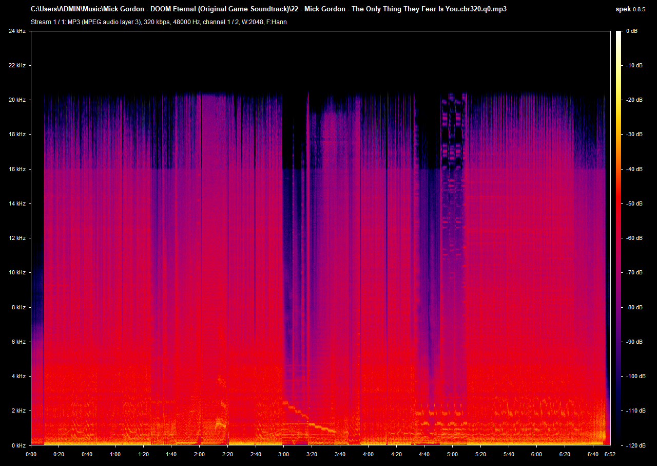 22 Mick Gordon The Only Thing They Fear Is You cbr320 q0 mp3