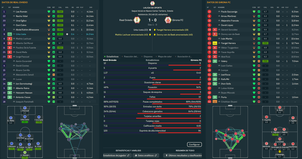 Real Oviedo - Girona FC_ Resumen