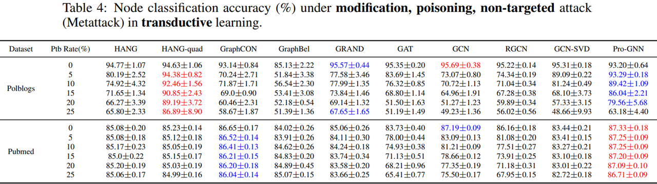 Fig3-3
